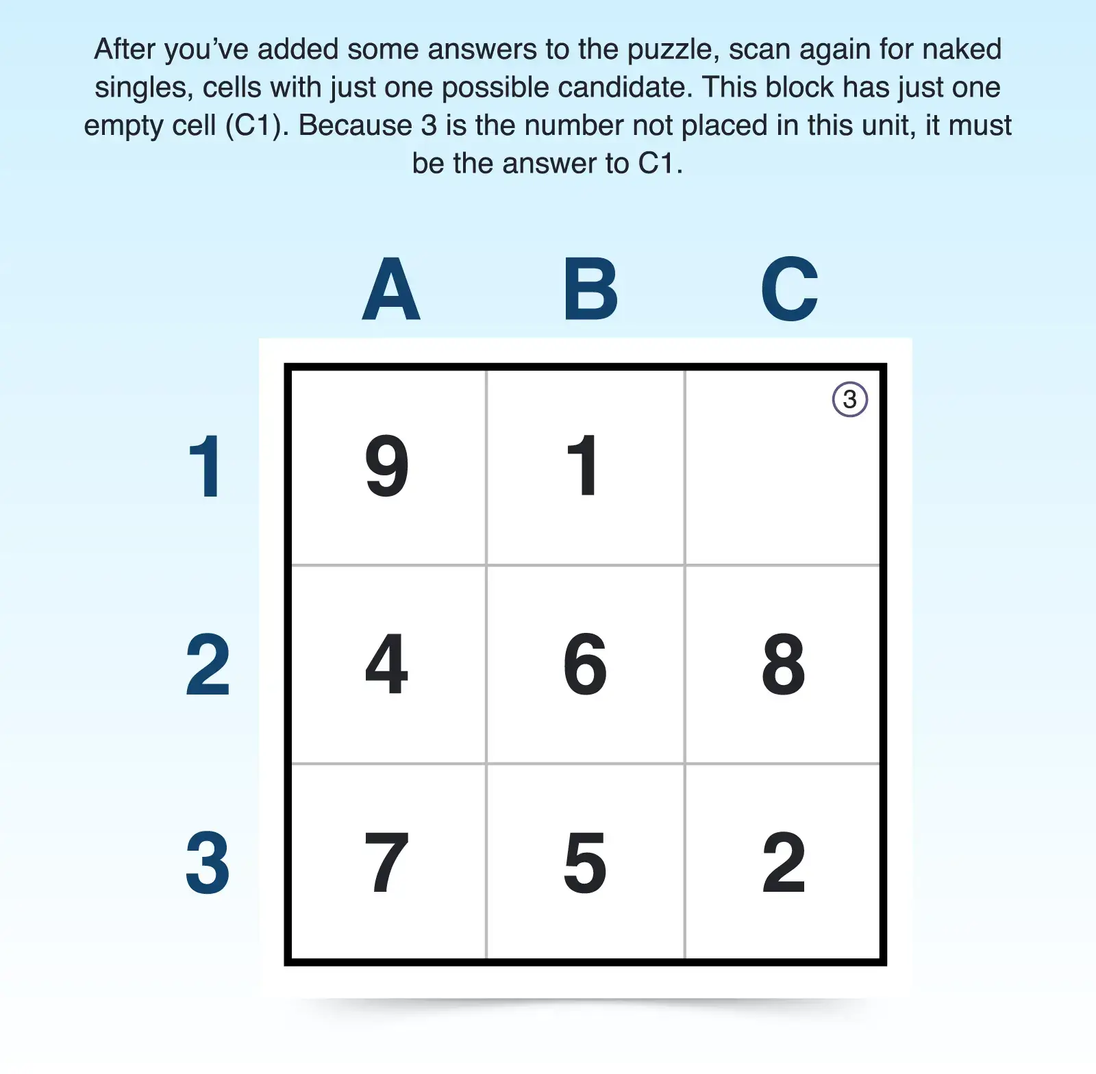 sudoku scanning for naked singles